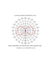 EGEO * APLIQUE LED 20W 2700K NEGRO